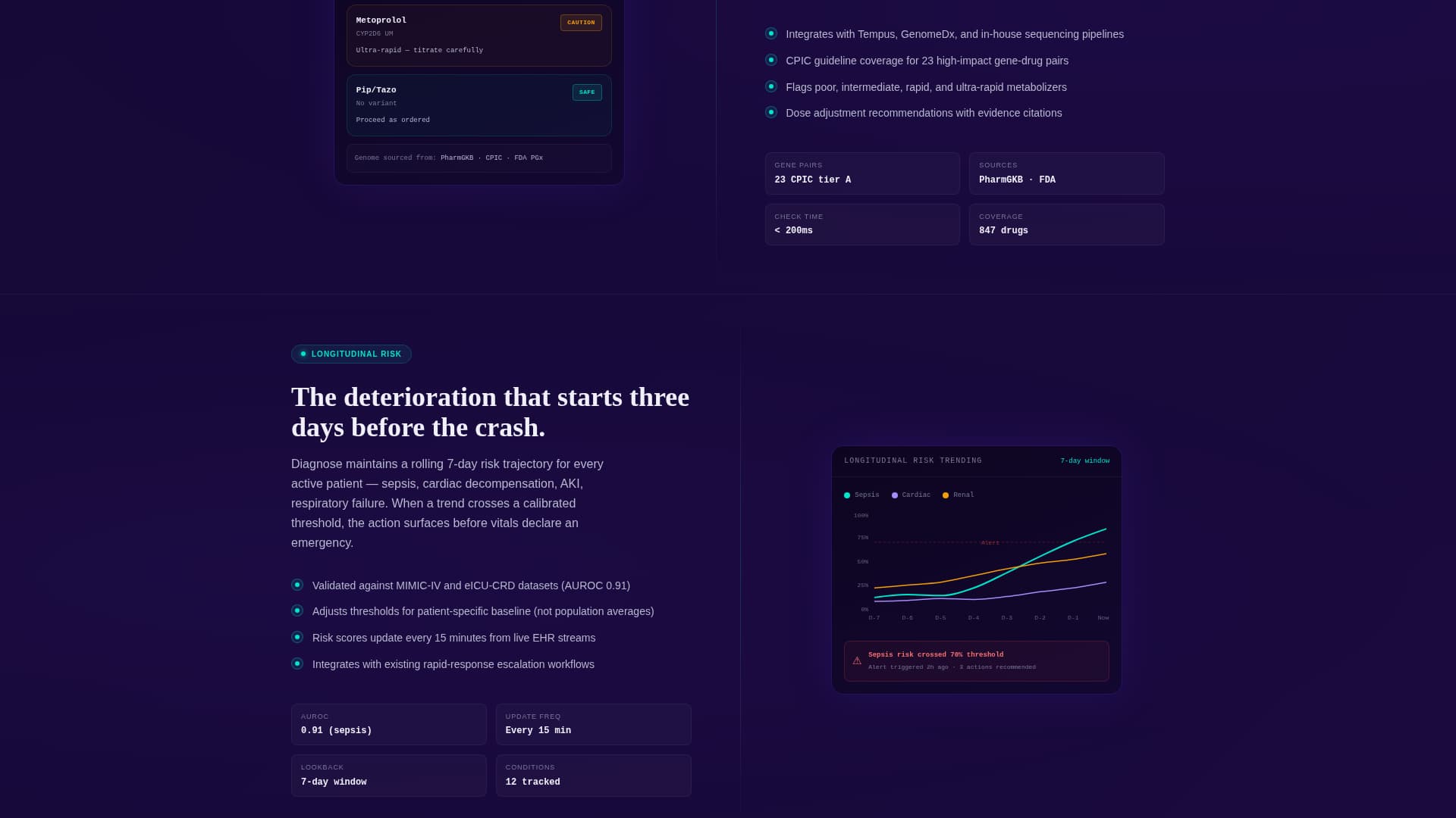 Diagnose - Intelligent Healthcare Landing Page Template