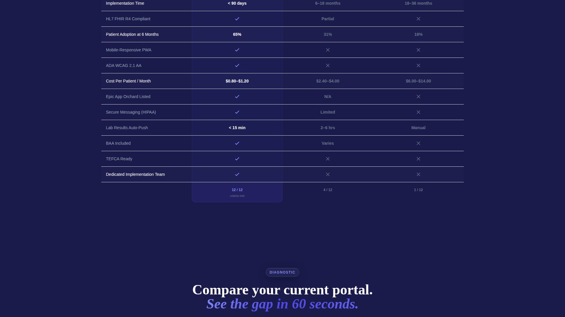 Healthcare Digital Presence Reviews Website Template