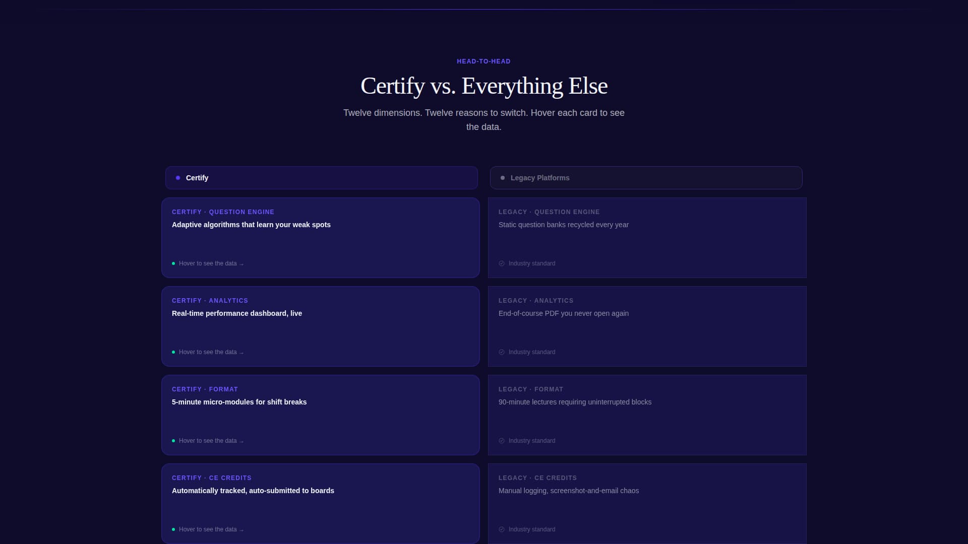 Certify - Powerful Healthcare Landing Page Template