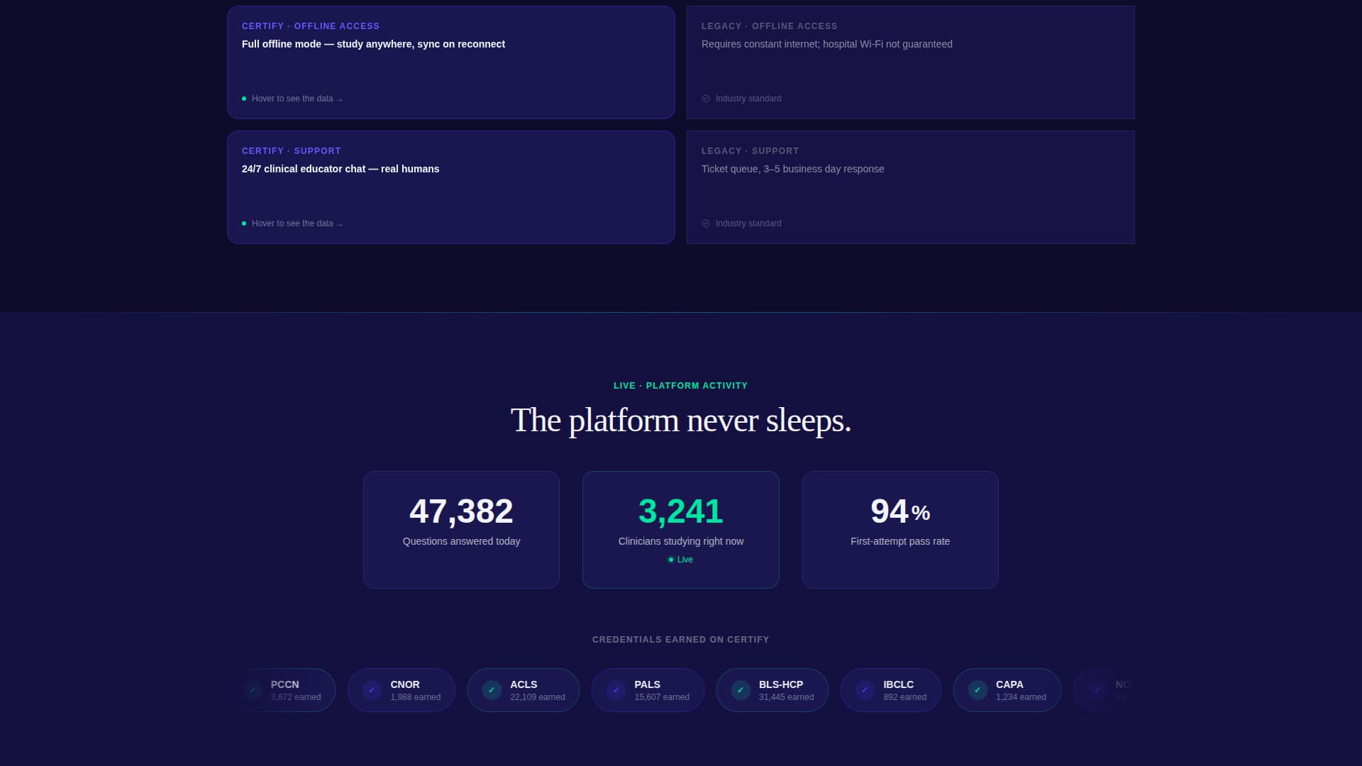 Certify - Powerful Healthcare Landing Page Template