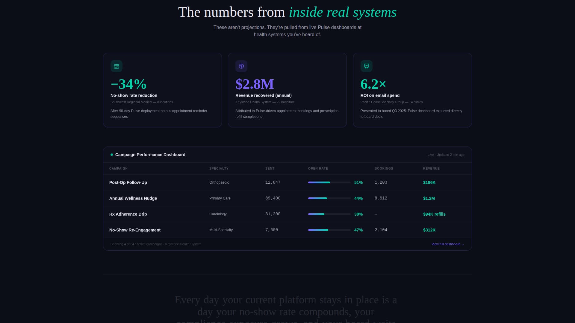 Healthcare Software Privacy Policy Website Template