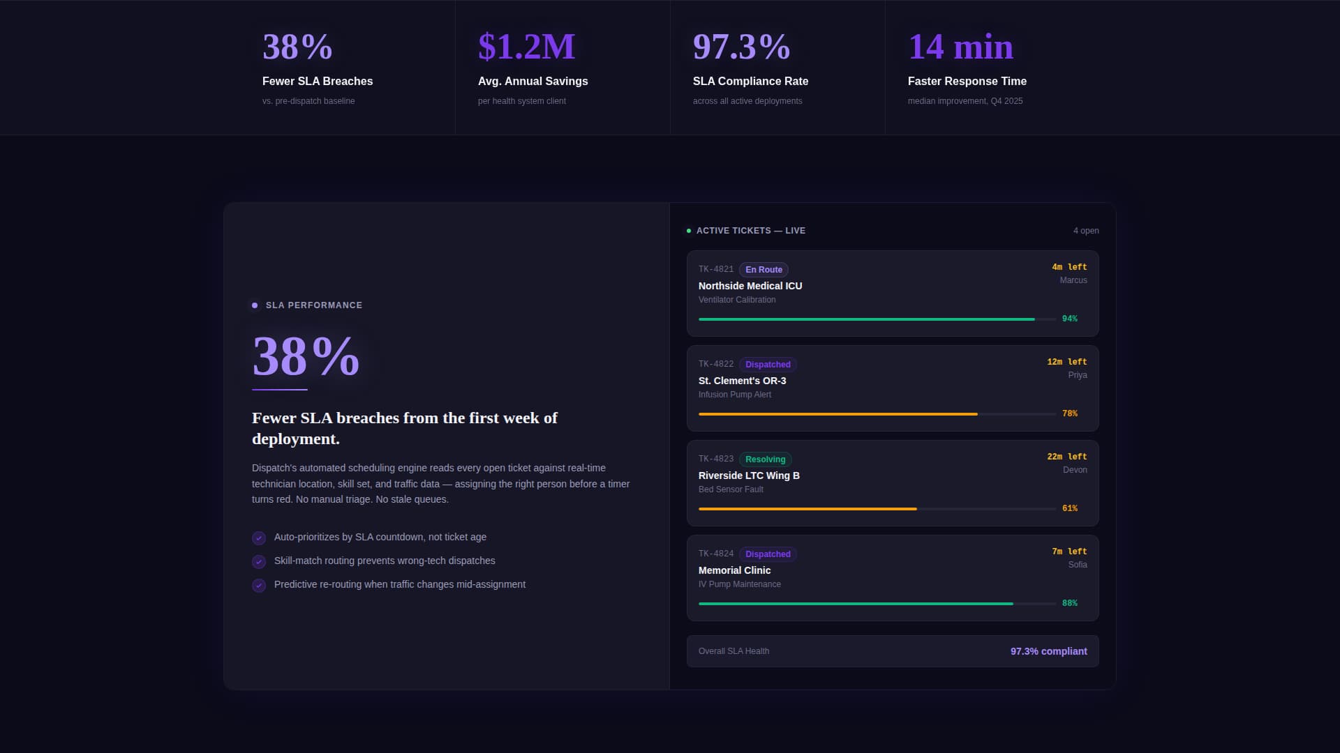 Healthcare Software Professional Website Template