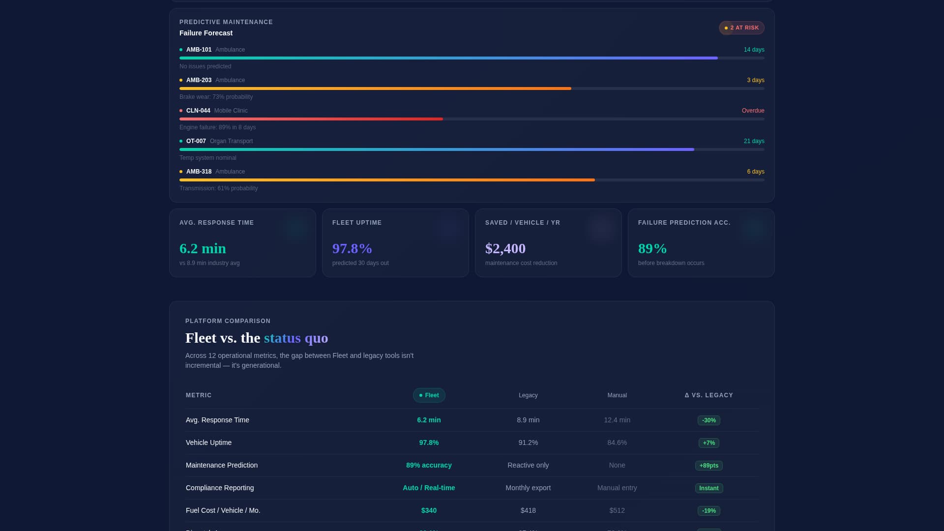 Healthcare Software Specialist Cost Calculator Website Template