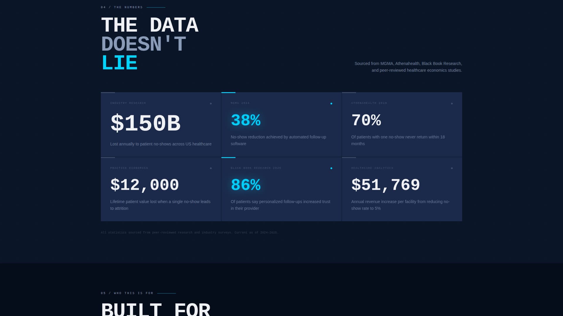 Healthcare Email Marketing Cost Calculator Website Template