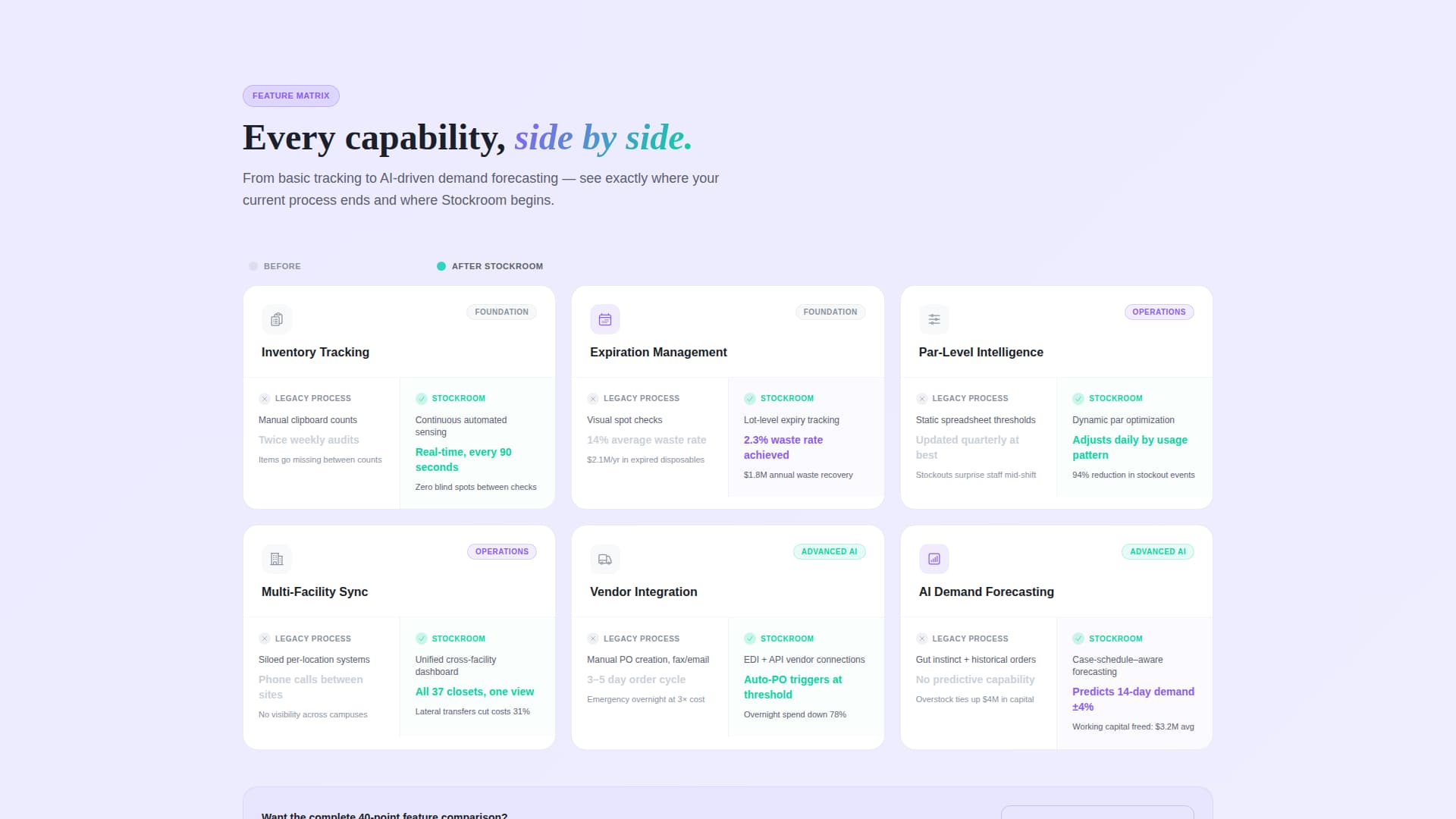 Healthcare Software & SaaS Directory Website Template