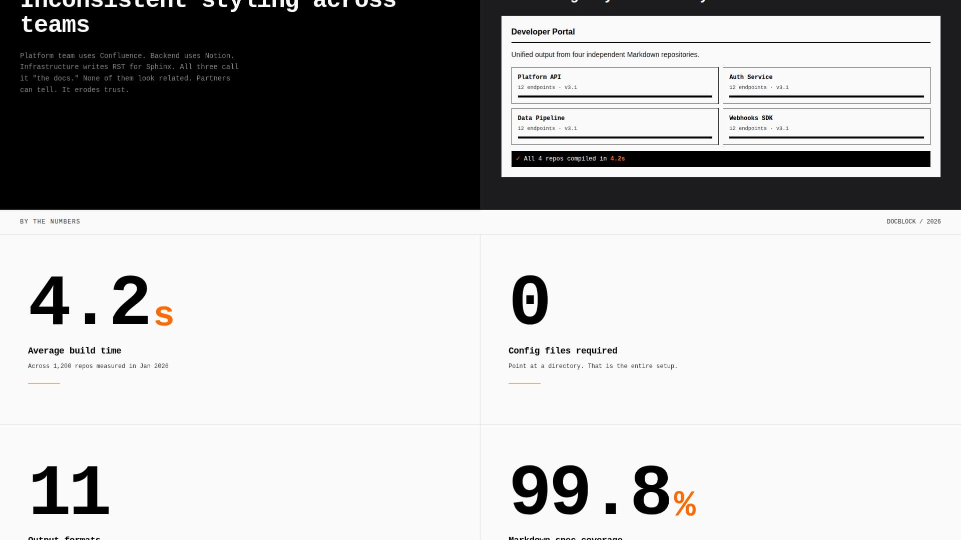 Docblock - Authoritative Documentation Landing Page Template