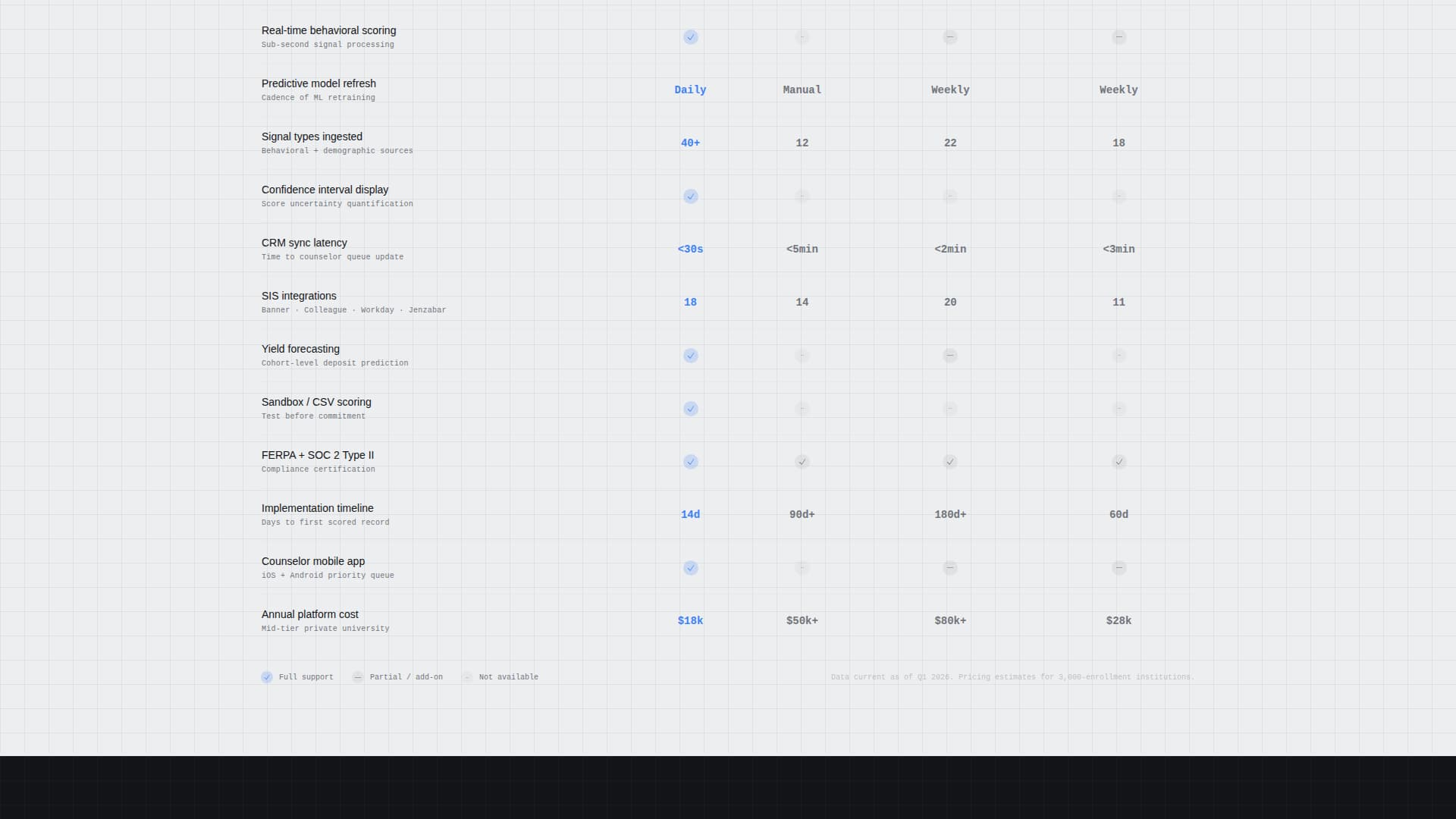 AI for Higher Education Specialist Education Website Template