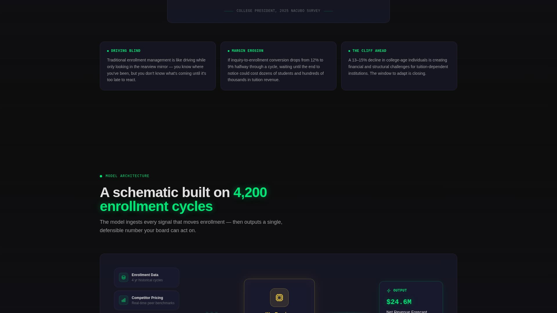 AI for Higher Education Pricing Website Template