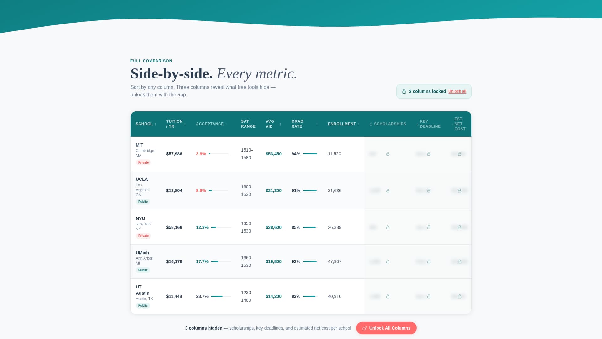 Catalog - Powerful Higher Education Landing Page Template