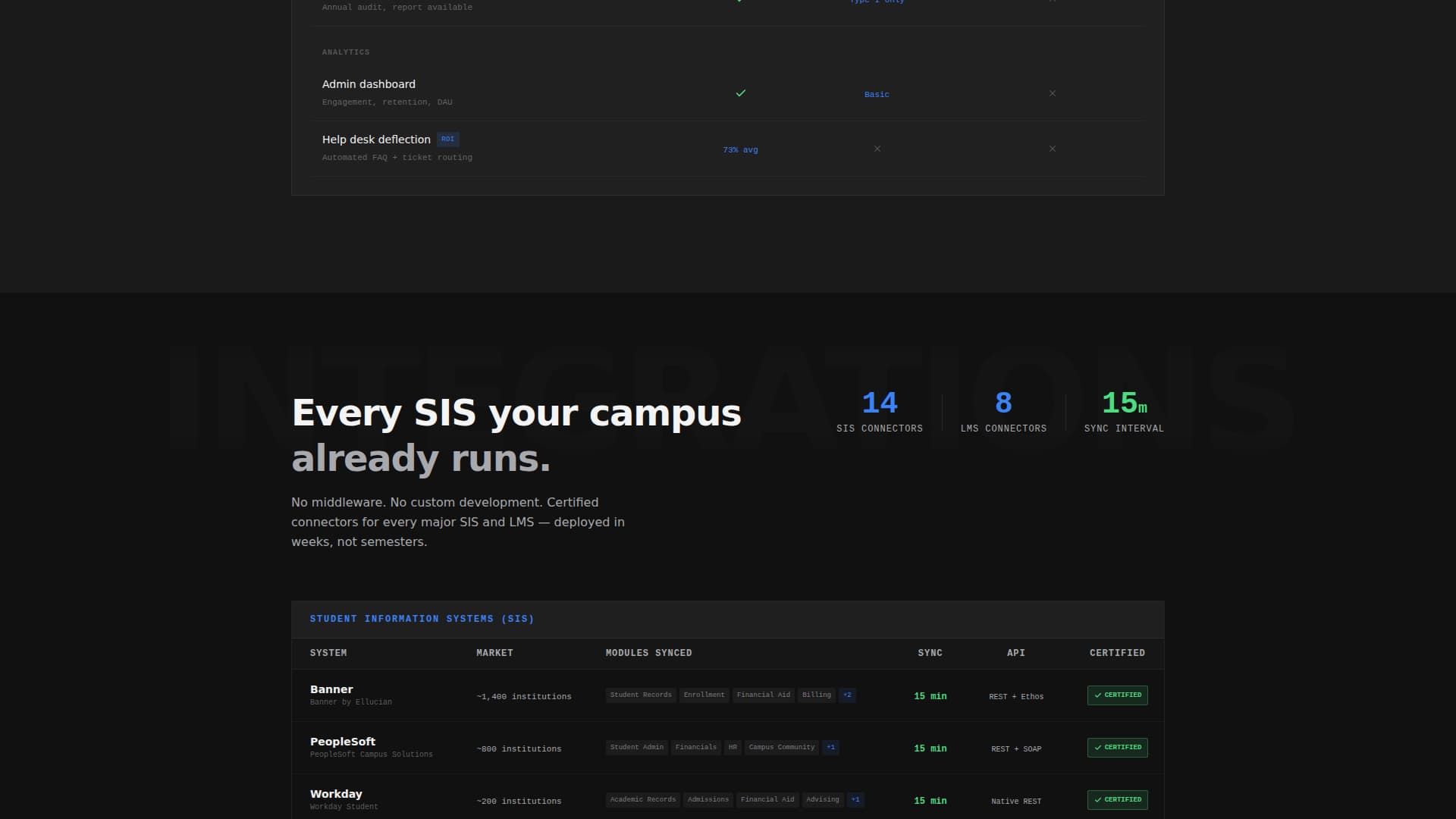 Higher Education Digital Presence Education Website Template