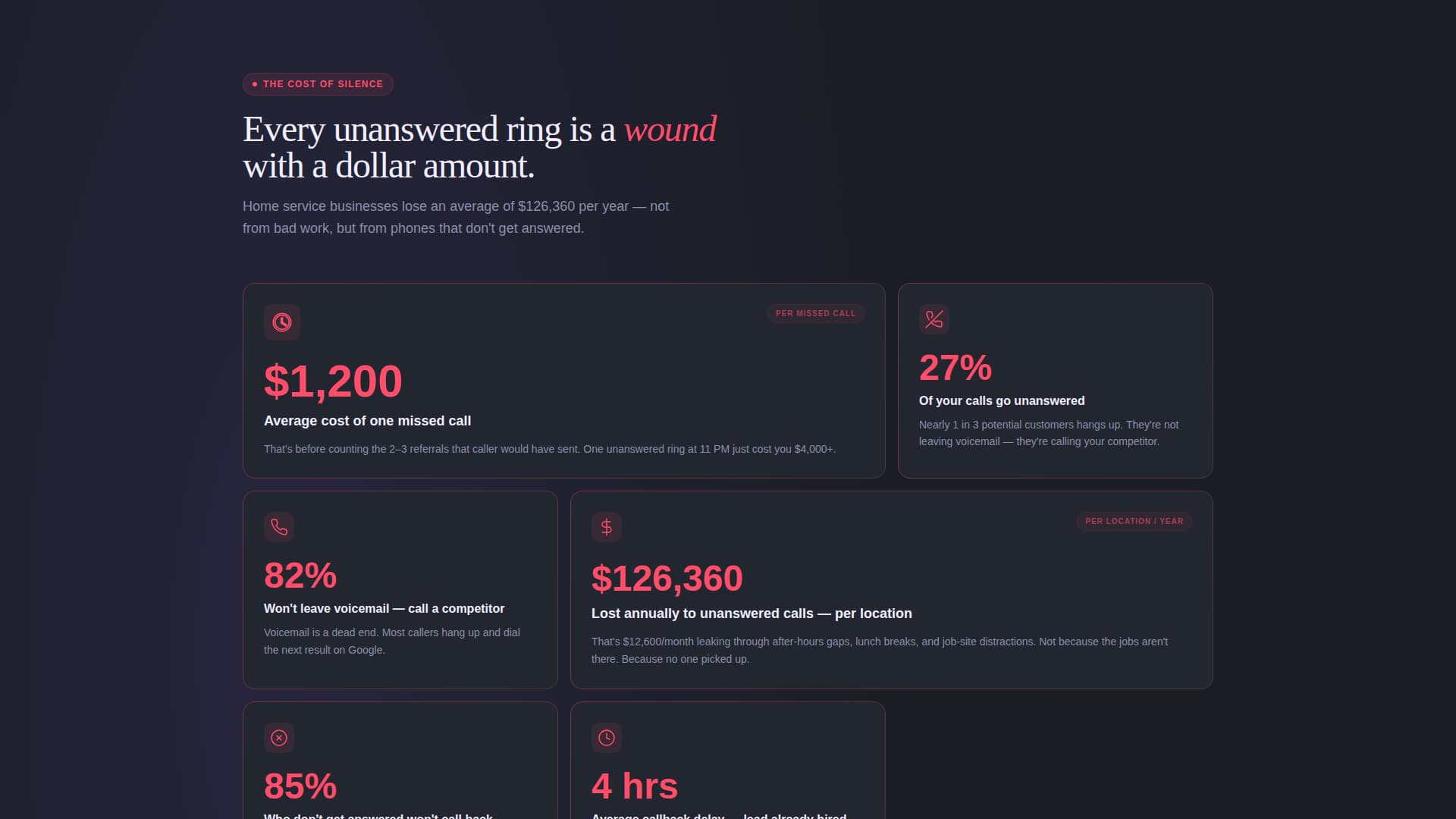 AI for Home Professional Website Template