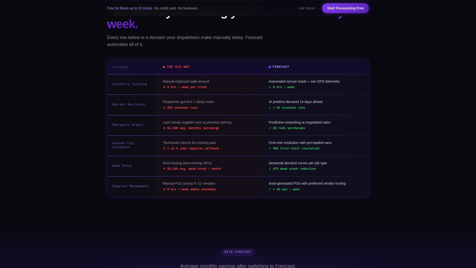 AI for Home Expert Professional Website Template