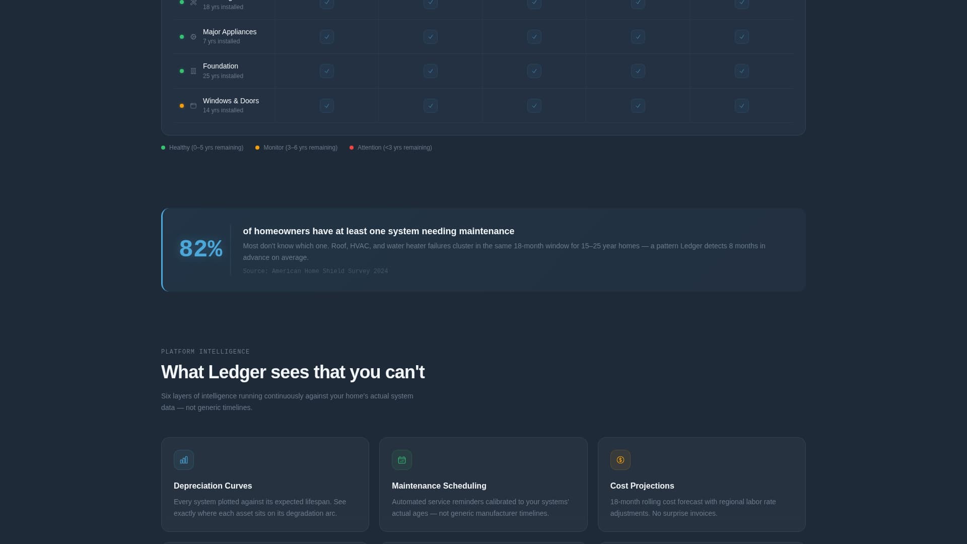 Ledger - Intelligent Home Services Landing Page Template