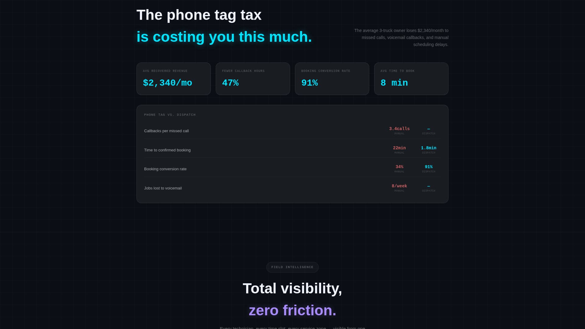 Nexus — Service Coordination Landing Page Template