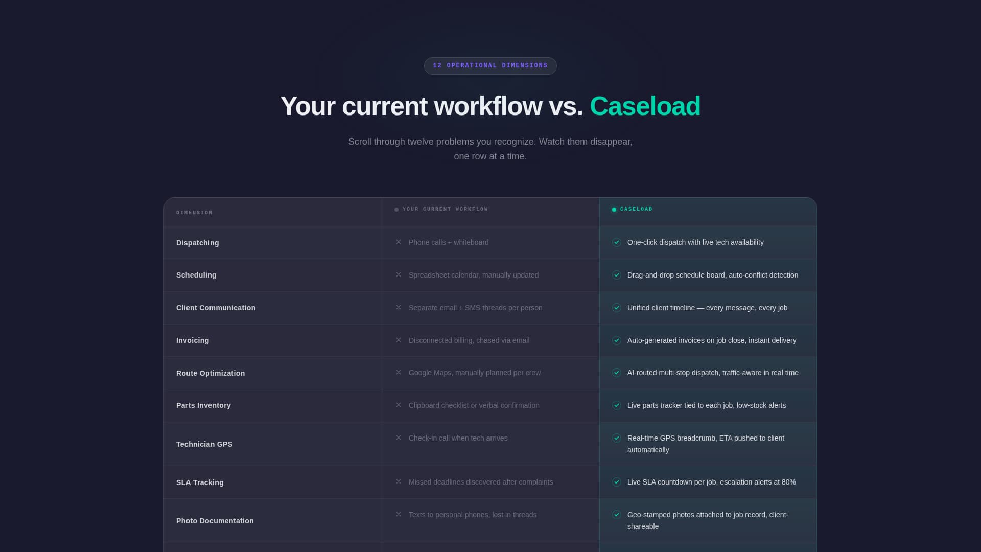 Caseload - Powerful Home Services Landing Page Template