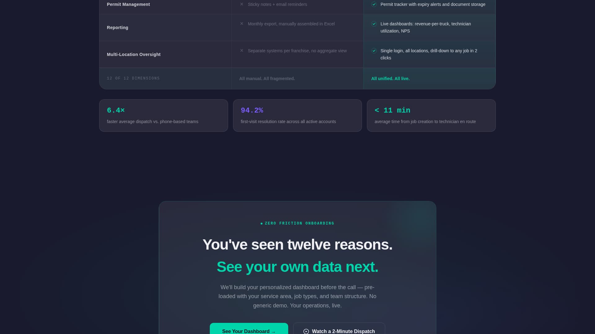 Caseload - Powerful Home Services Landing Page Template