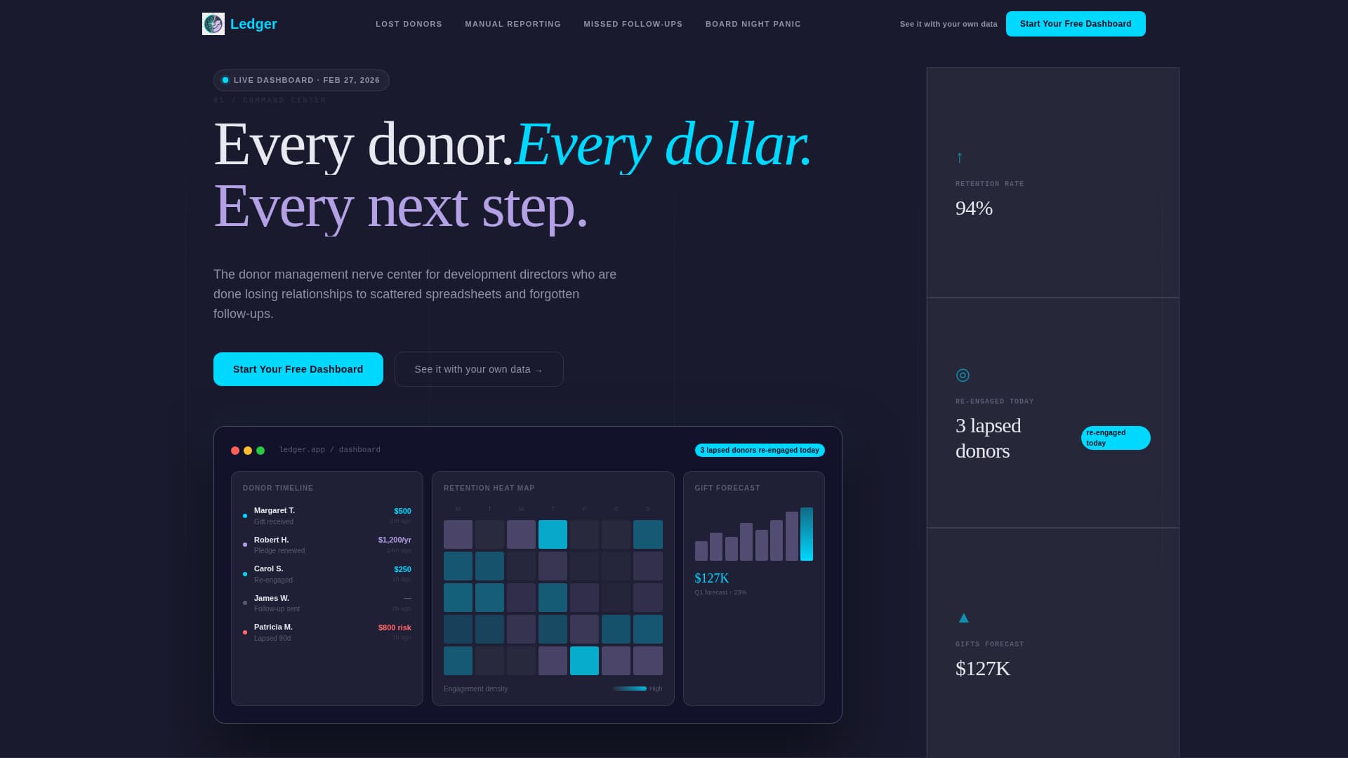 Summit — Donor Platform Landing Page Template