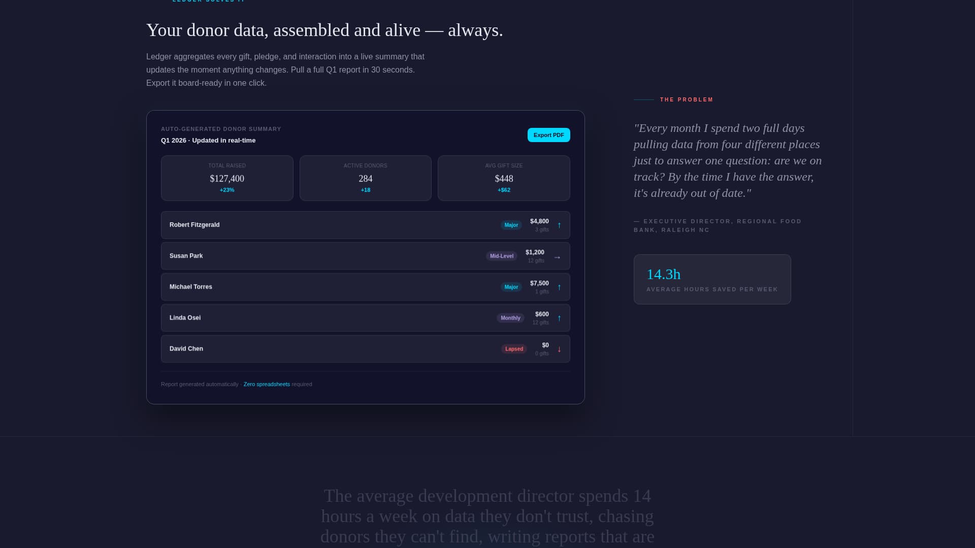 Summit — Donor Platform Landing Page Template