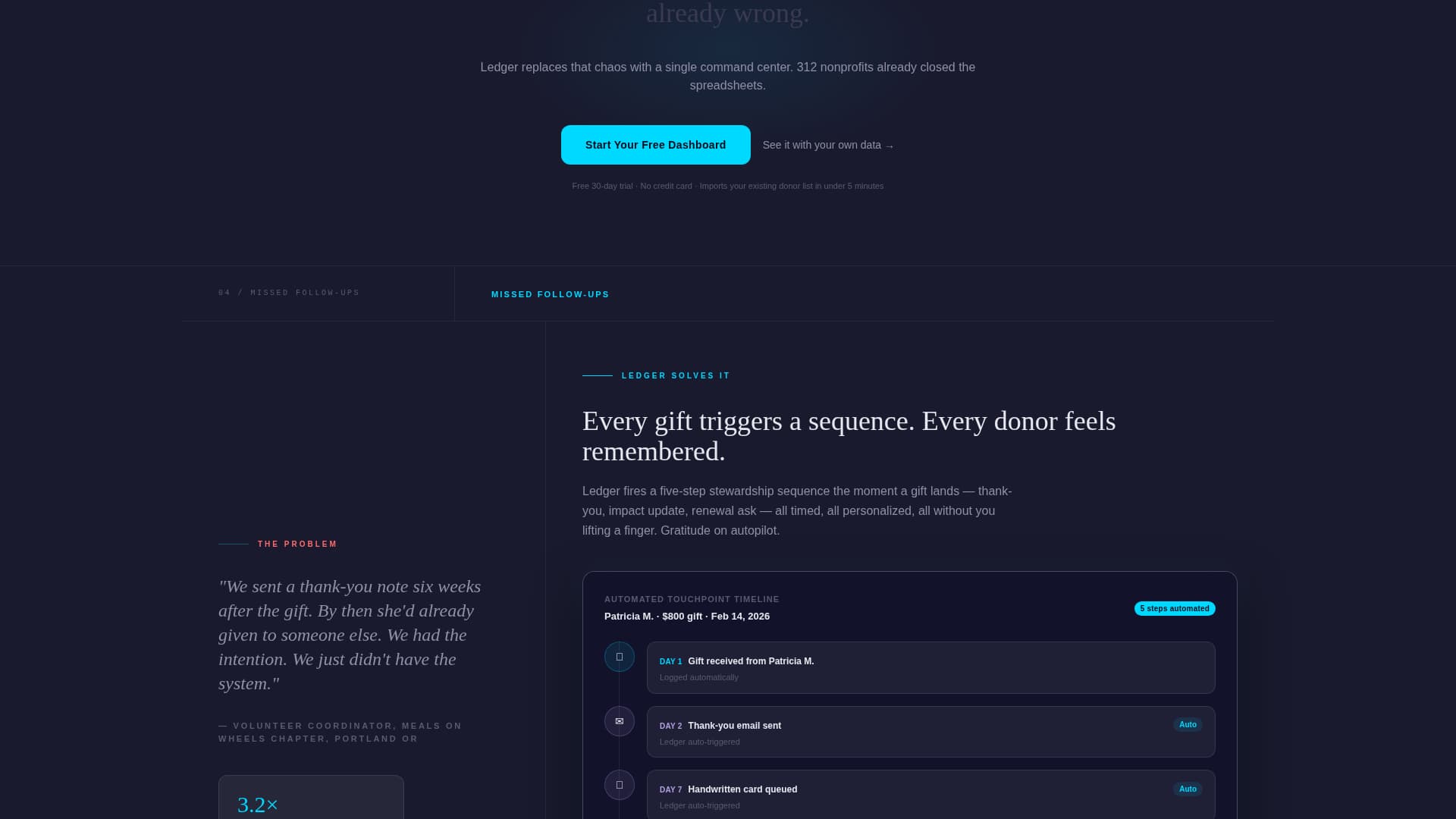 Summit — Donor Platform Landing Page Template