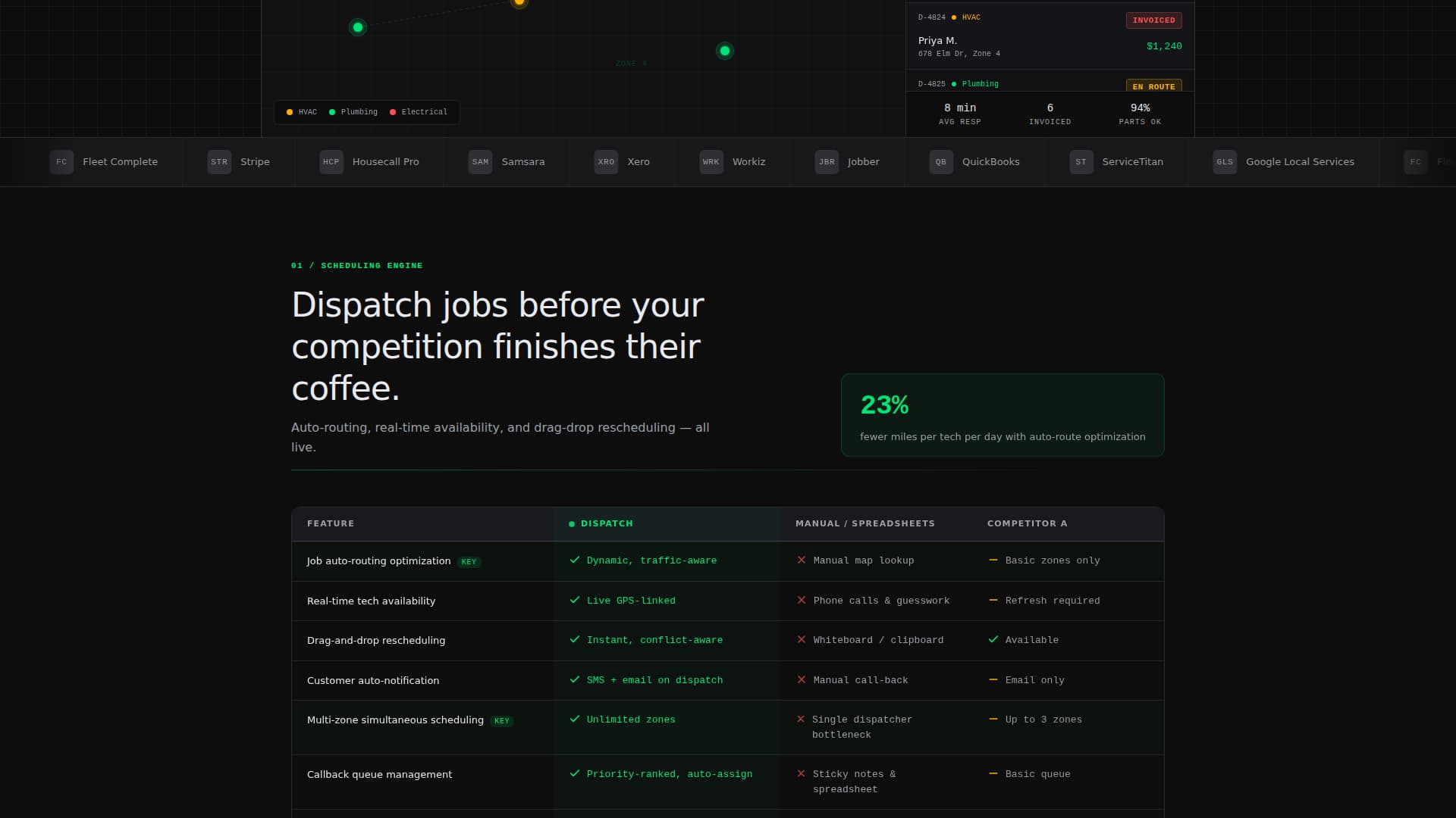 Forge — Field Service Landing Page Template
