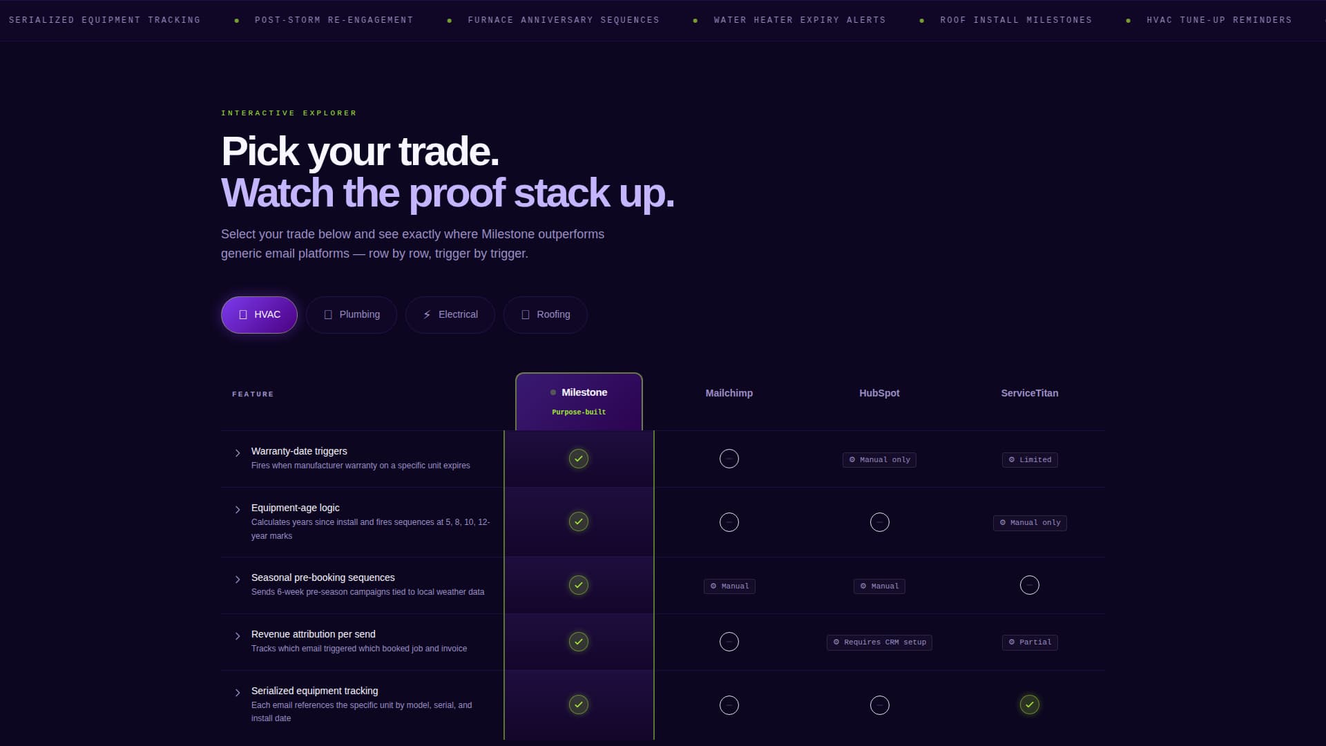 Milestone - Powerful Homeservices Landing Page Template