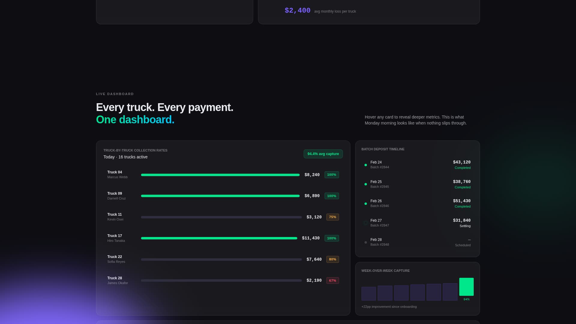 Swipe - Powerful Payment Landing Page Template