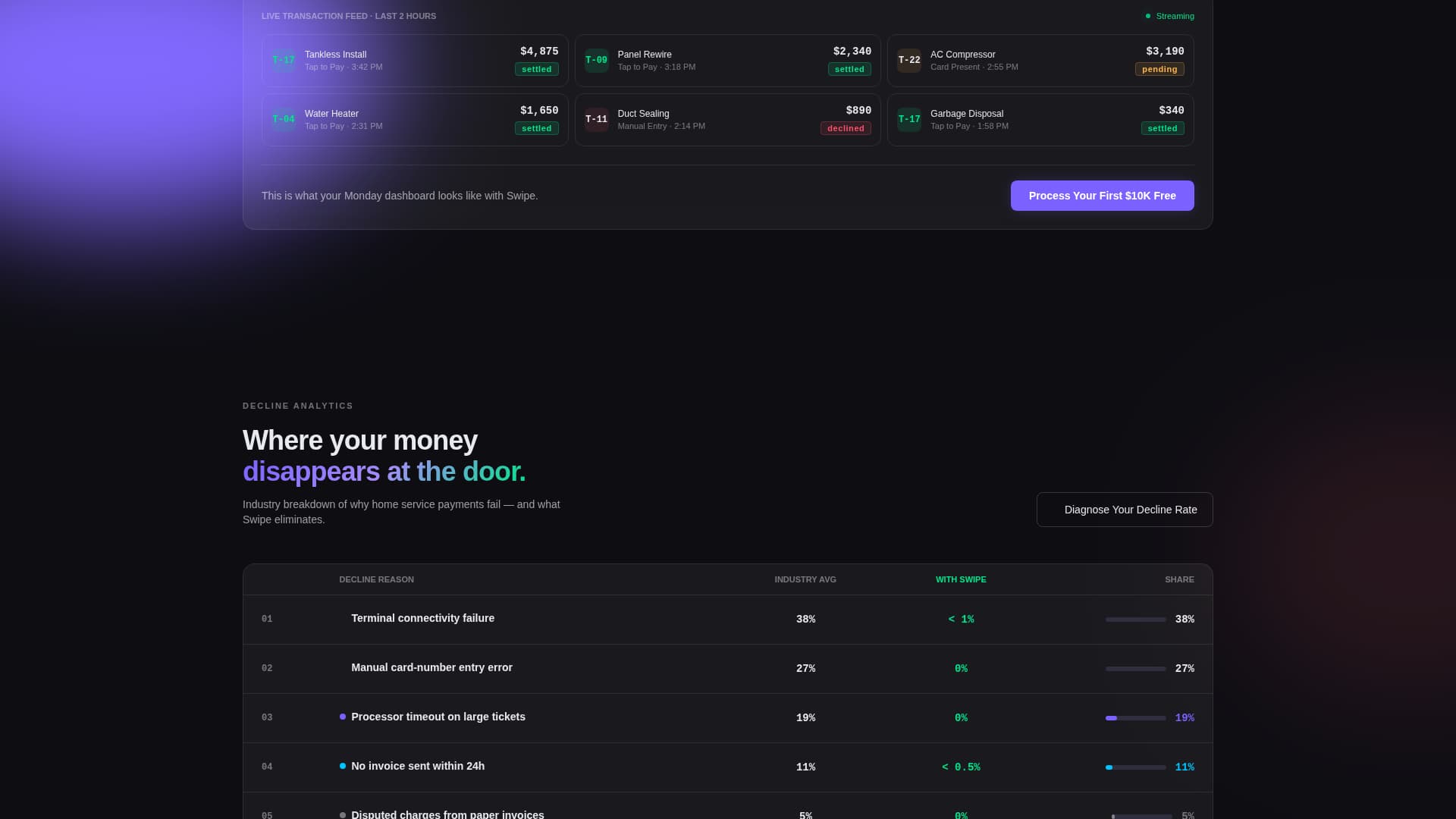Swipe - Powerful Payment Landing Page Template