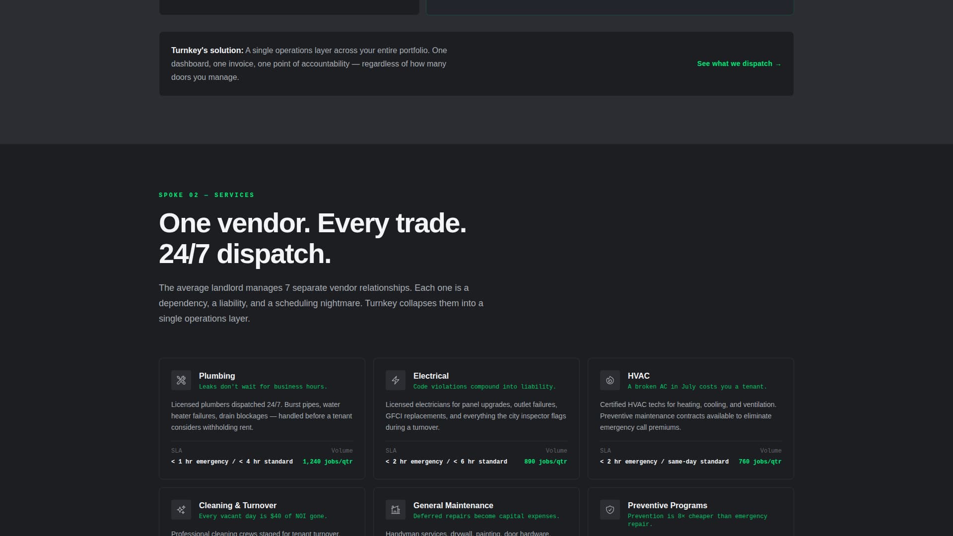 Turnkey - Powerful Property Management Landing Page Template