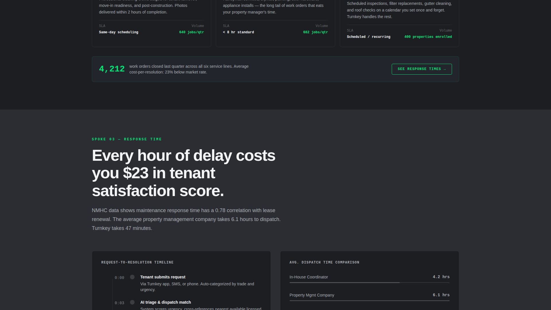 Turnkey - Powerful Property Management Landing Page Template