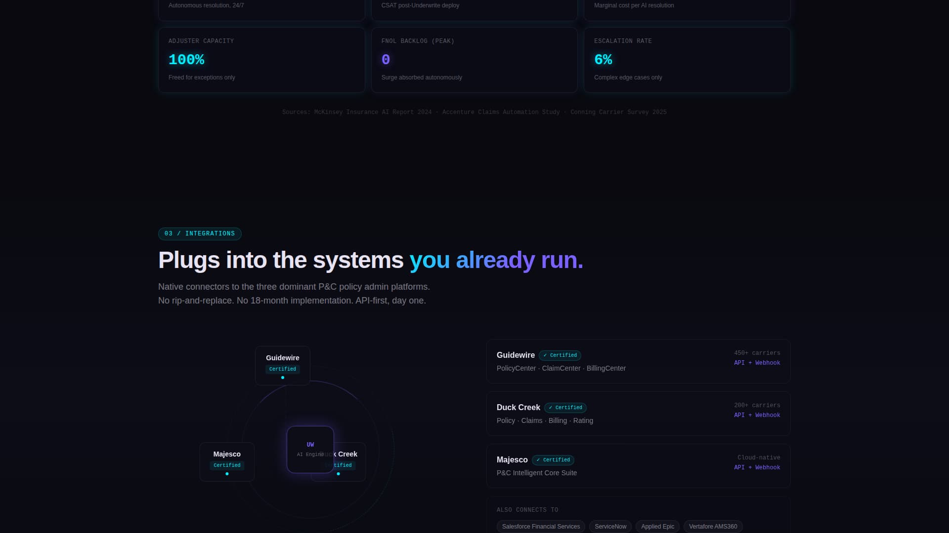 Guarantee — Smart Insurance Solutions Landing Page Template