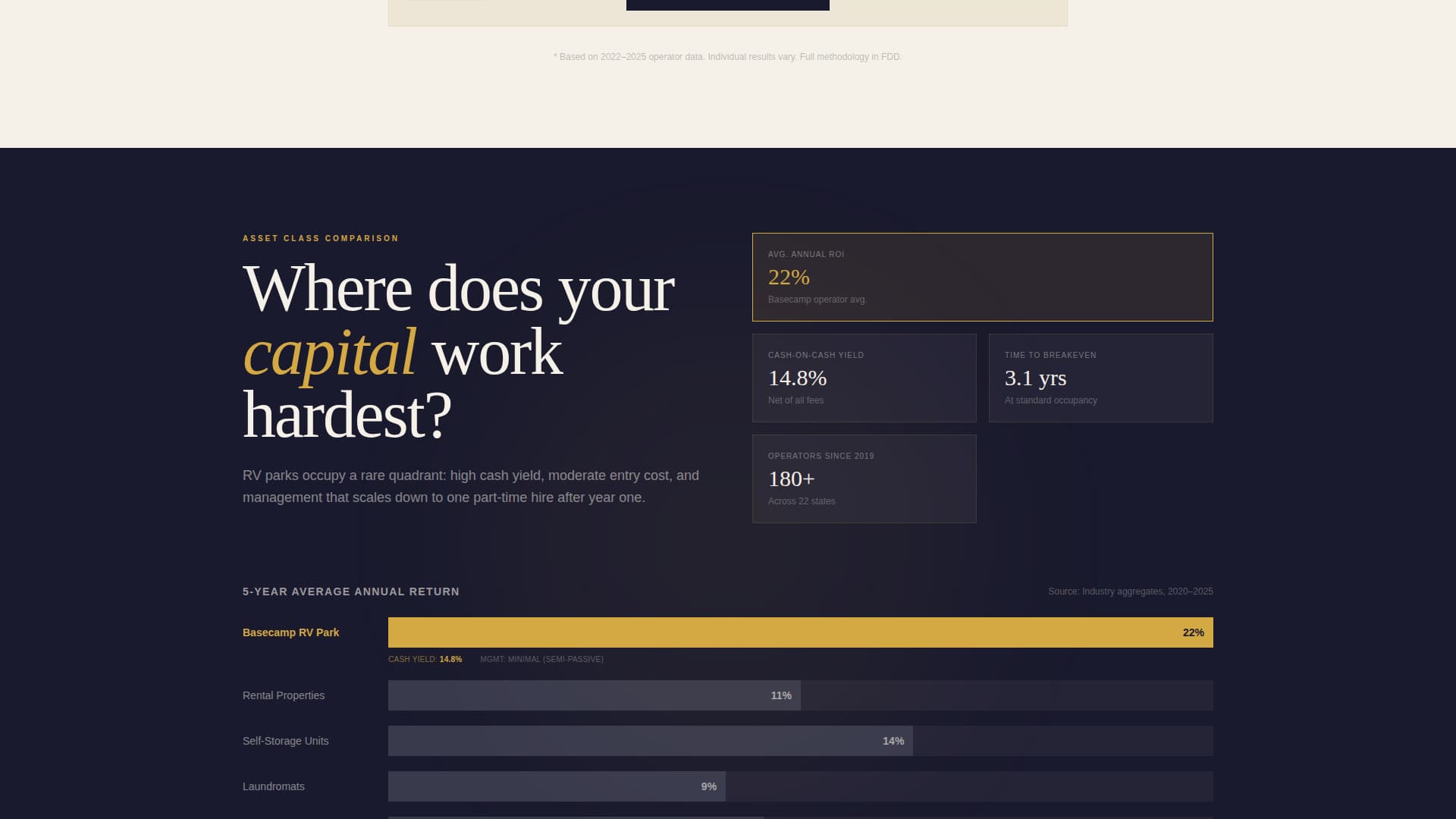 Basecamp - Turnkey Franchise Landing Page Template