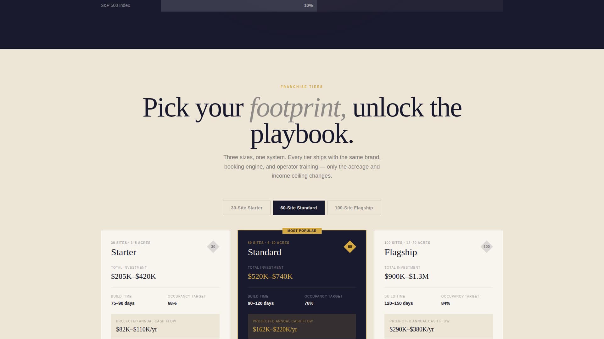 Basecamp - Turnkey Franchise Landing Page Template