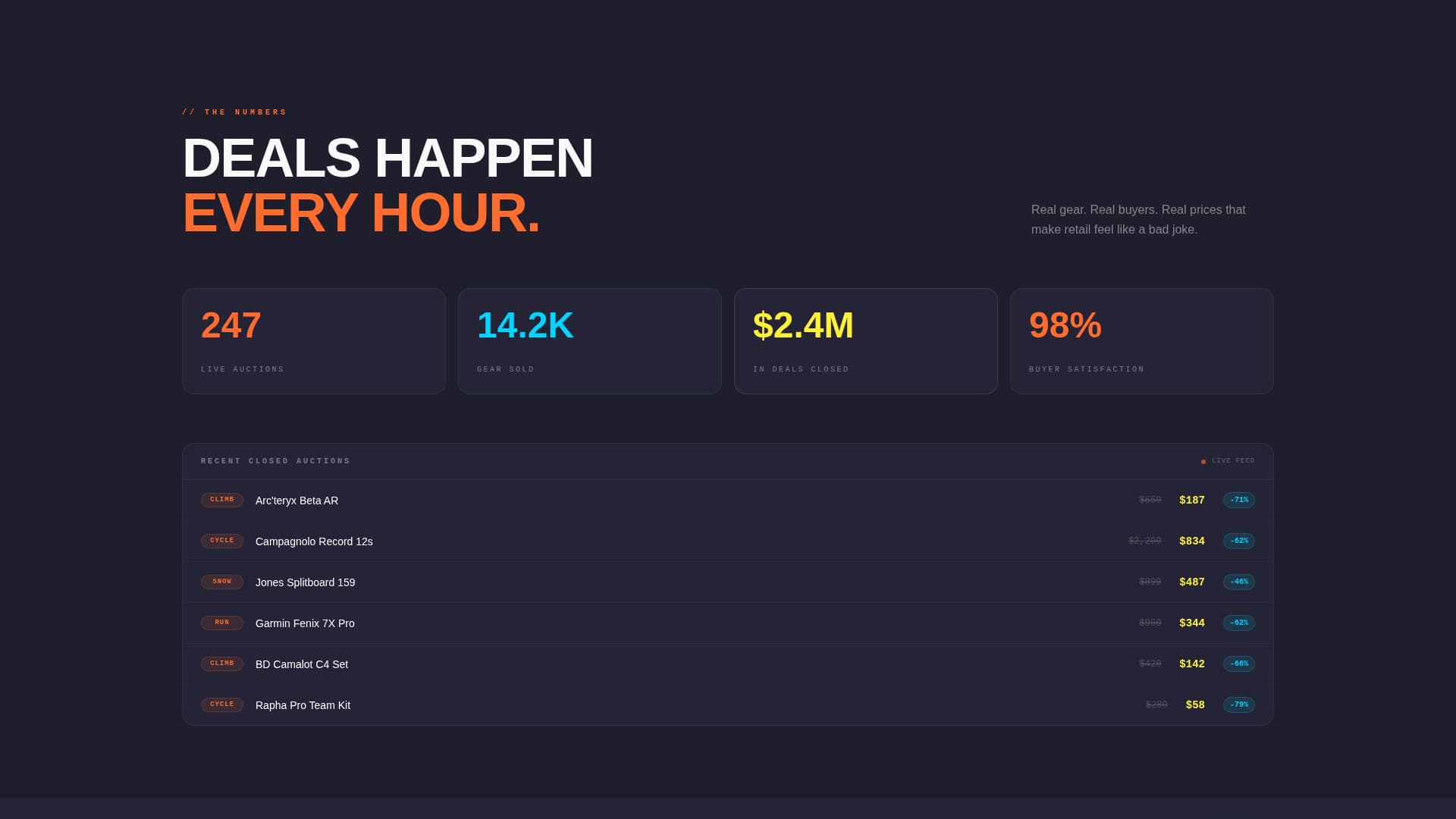 Bid - Electric Outdoor Auction Landing Page Template