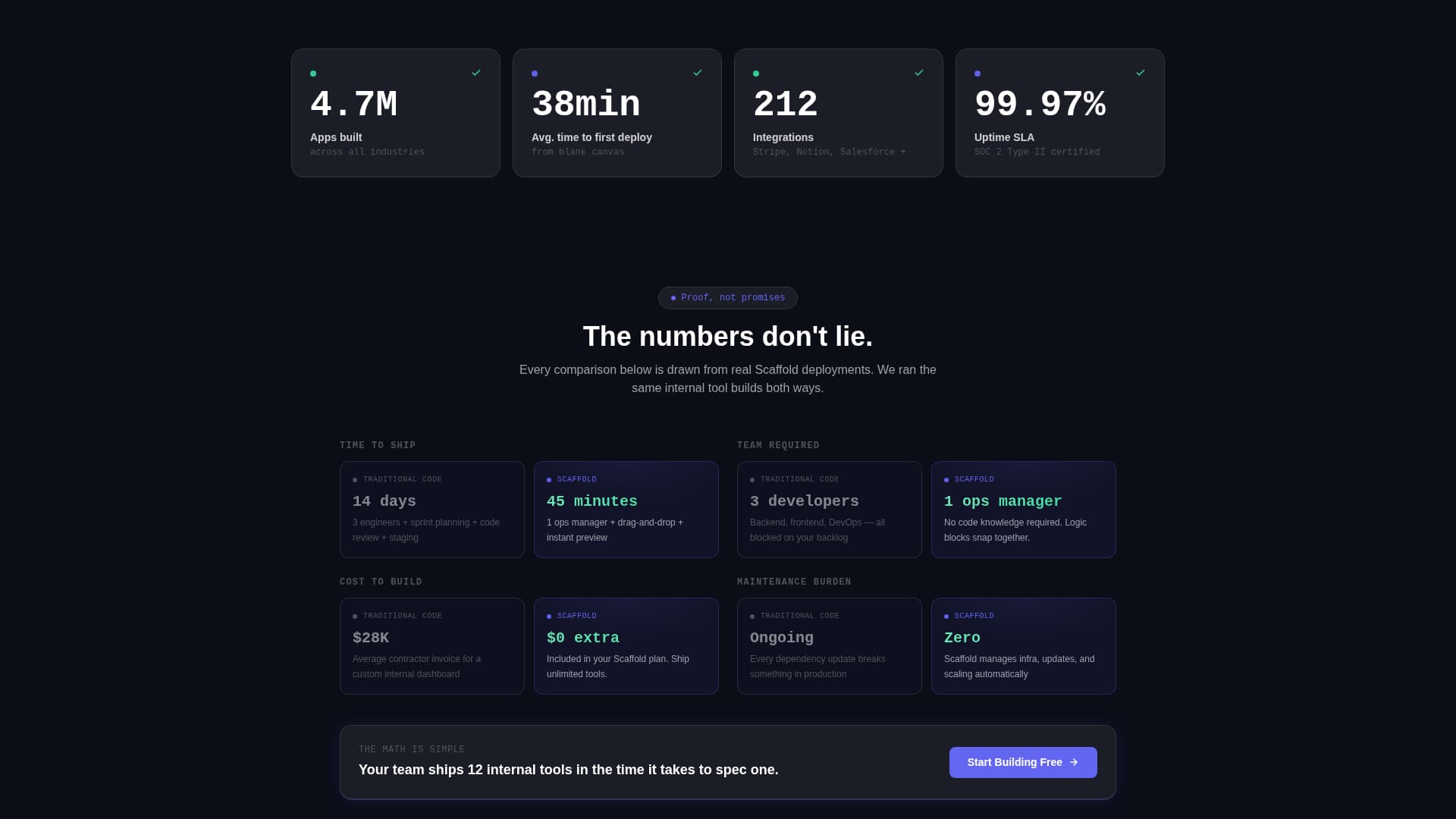 Software & SaaS Professional Website Template