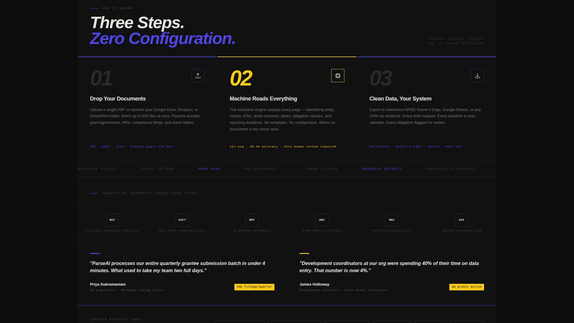 AI for Nonprofit Reviews Website Template