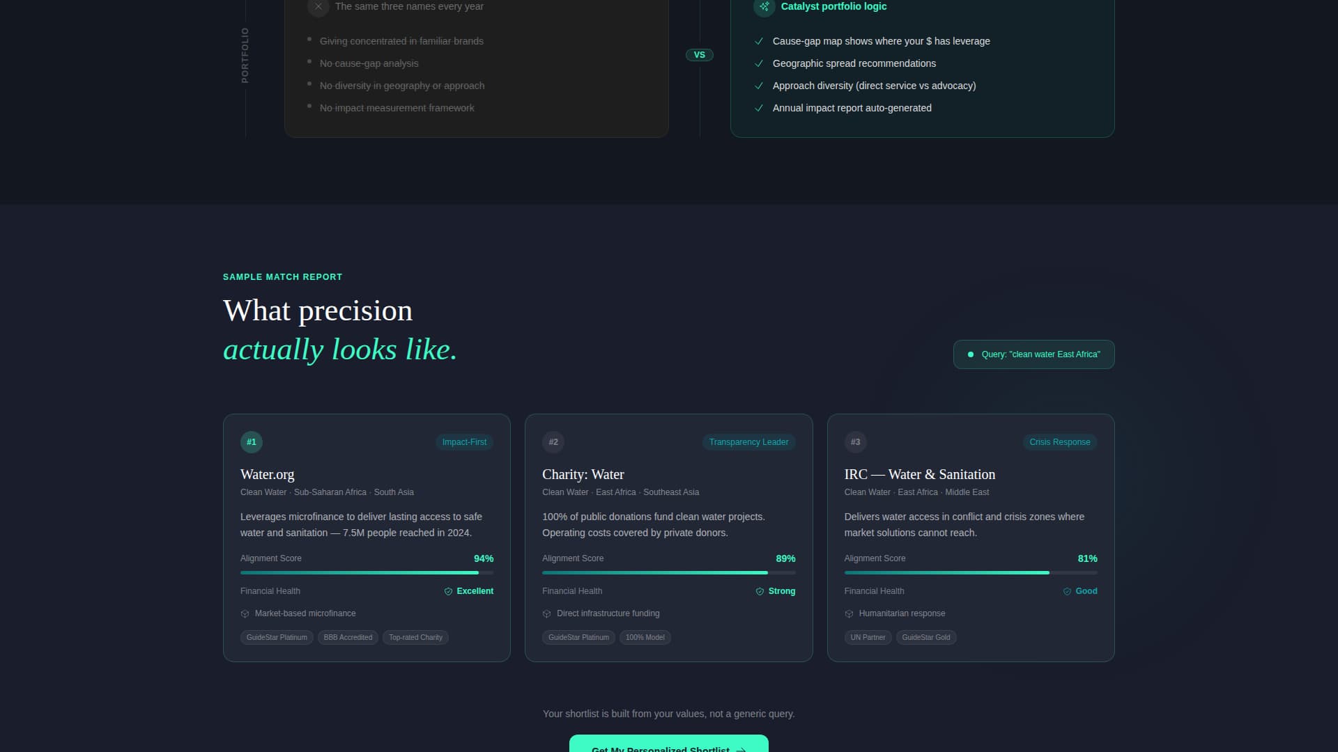 AI for Nonprofit Specialist Professional Website Template