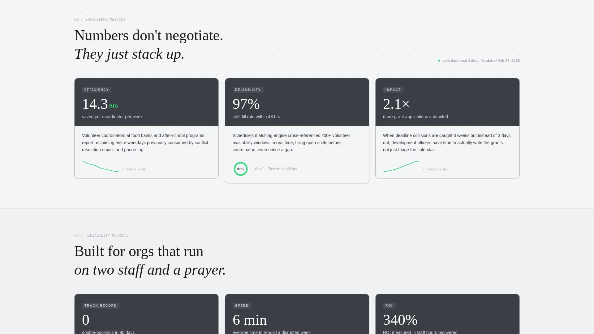 AI for Nonprofit Booking Website Template