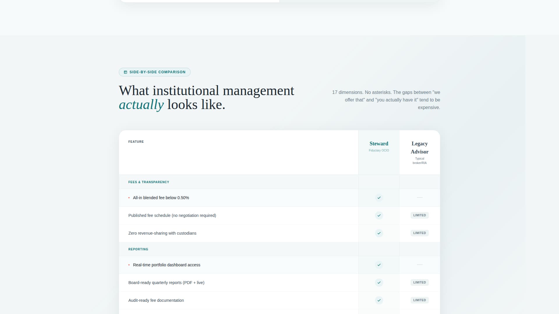 Nonprofit Software Pricing Website Template