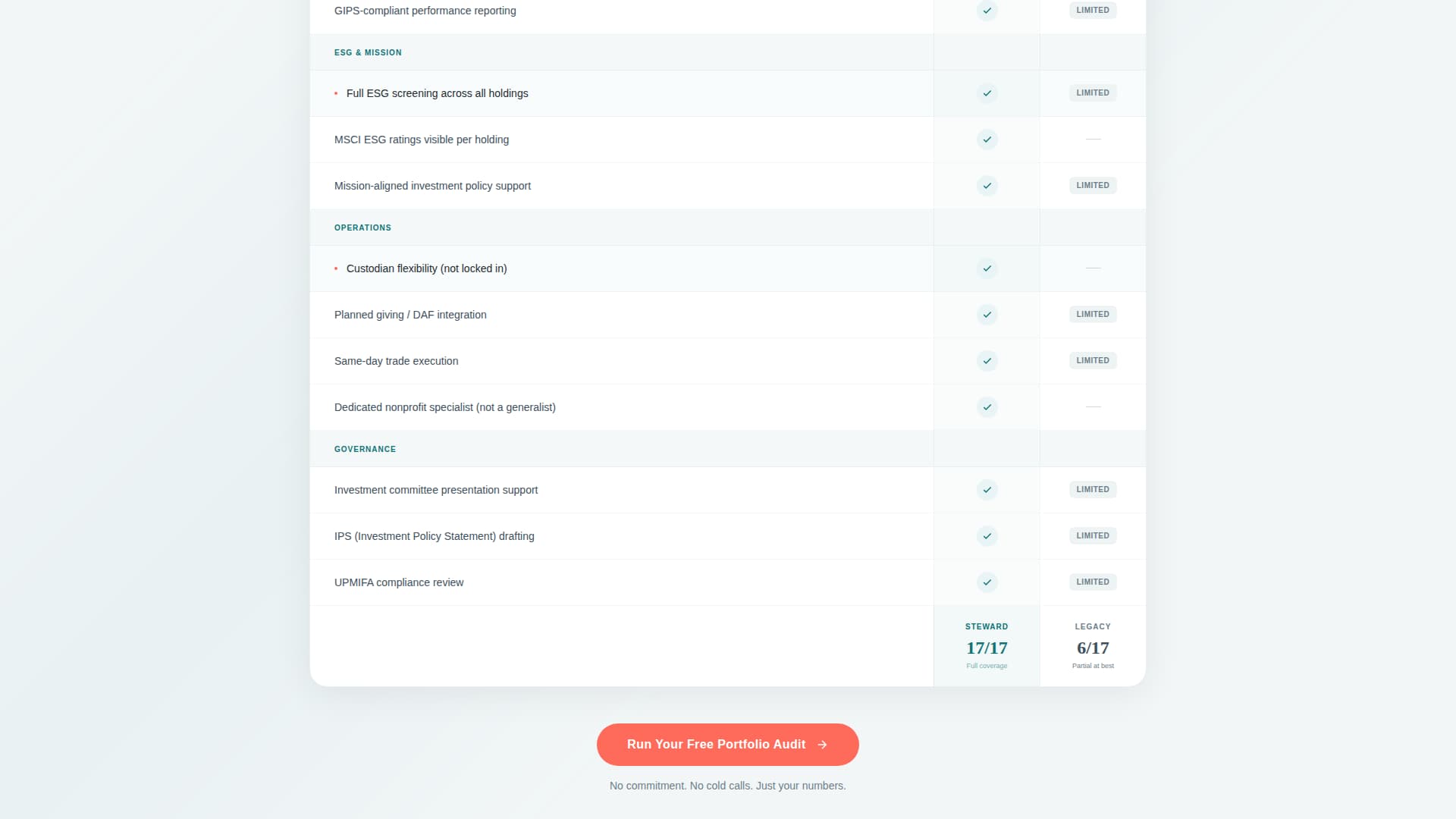 Nonprofit Software Pricing Website Template