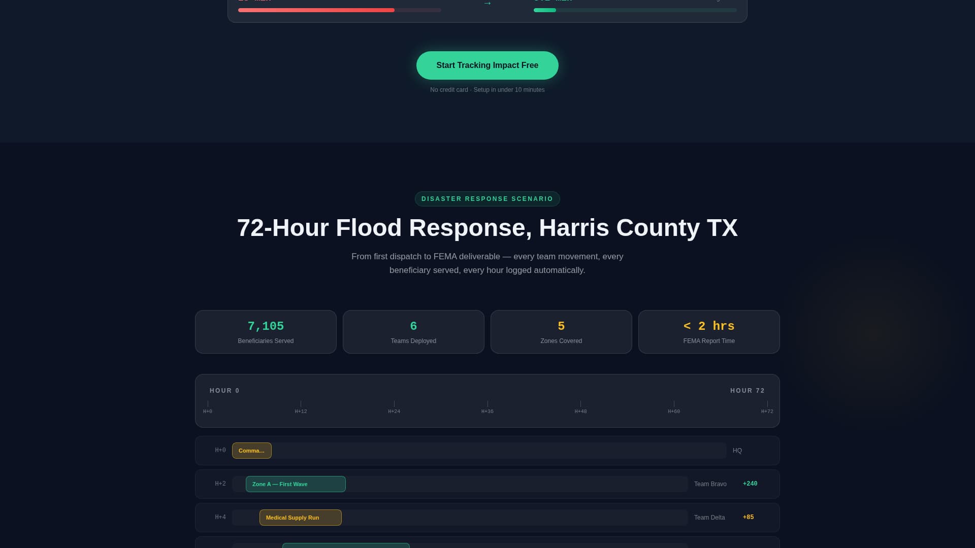 Nonprofit Software Directory Website Template