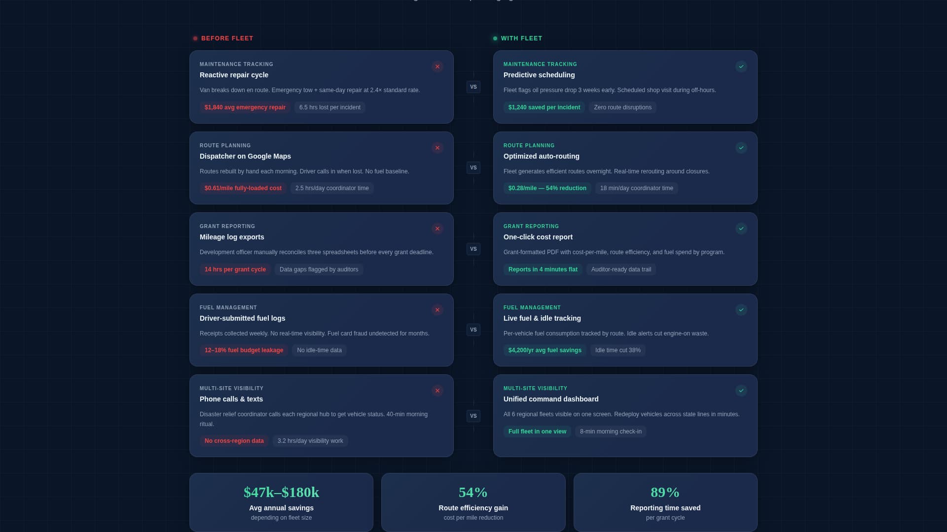 Nonprofit Software Cost Calculator Website Template