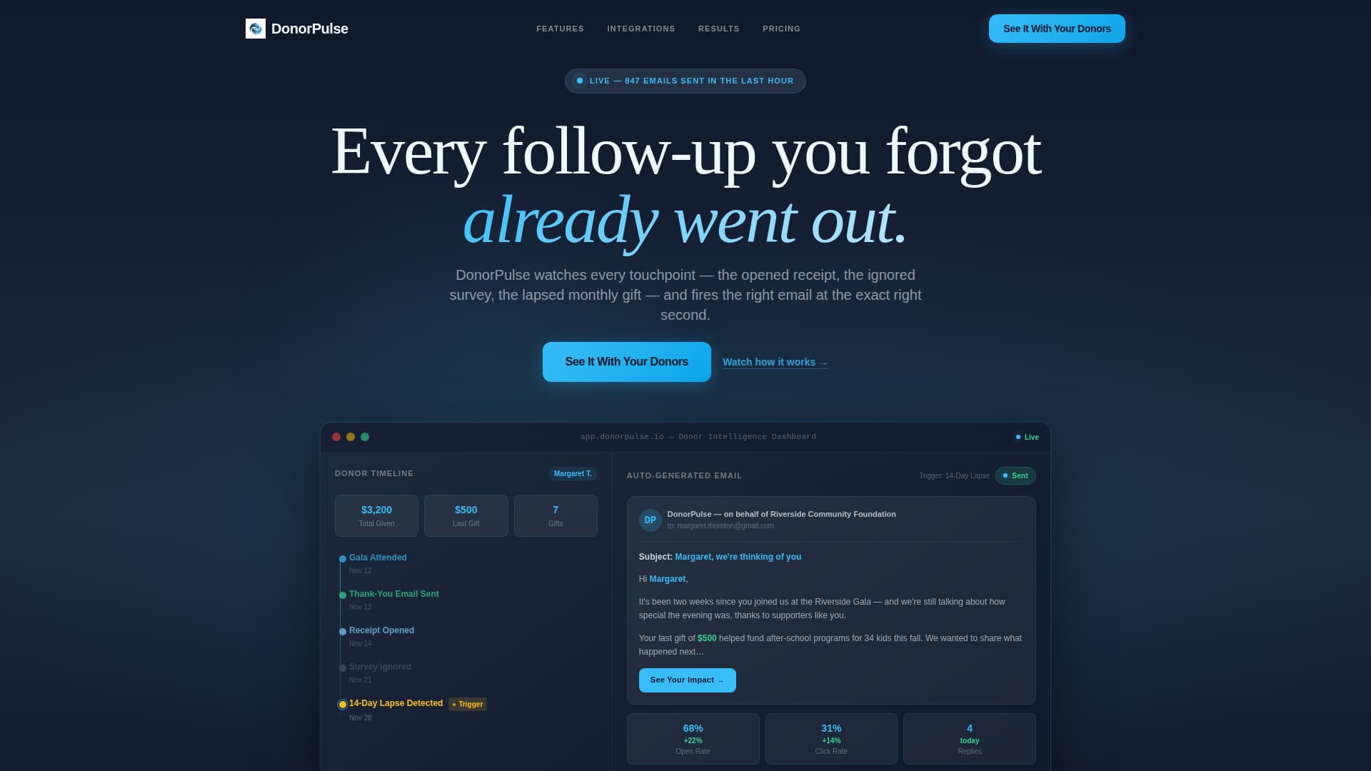 Nonprofit Email Marketing Professional Website Template