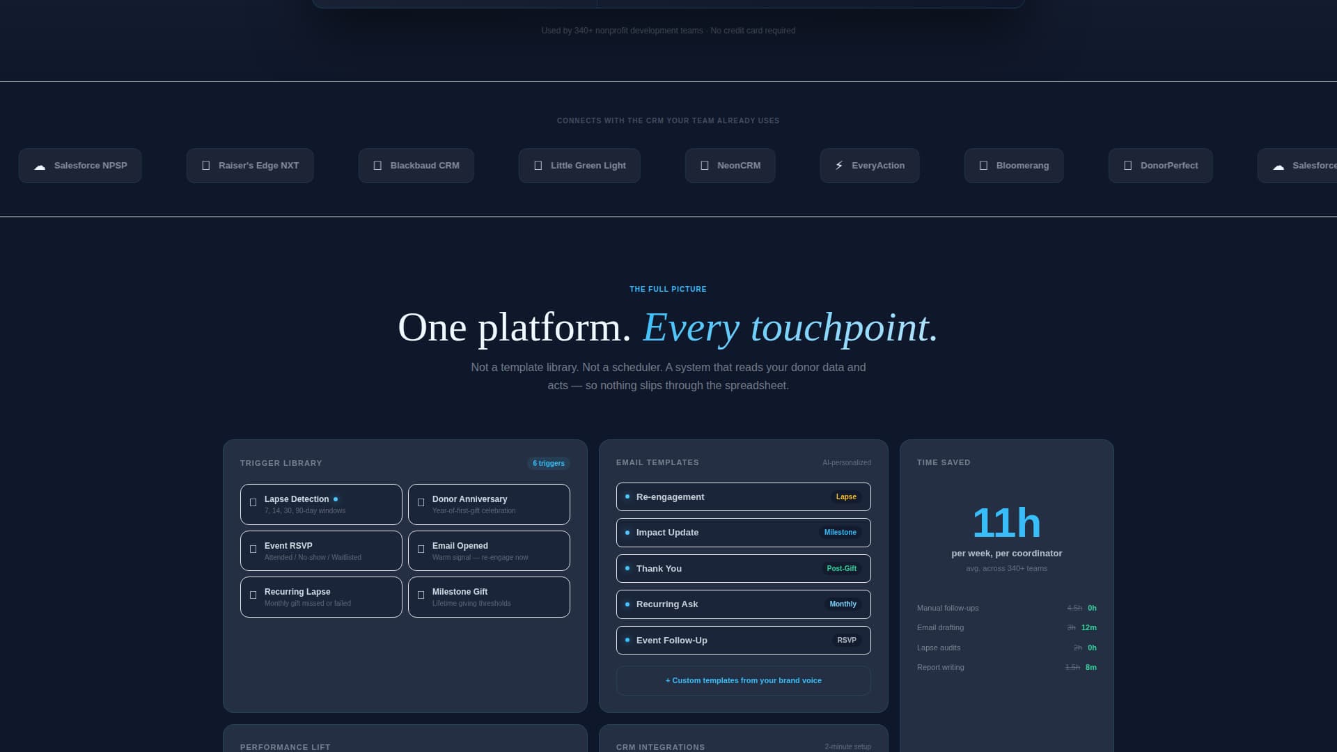 Nonprofit Email Marketing Professional Website Template