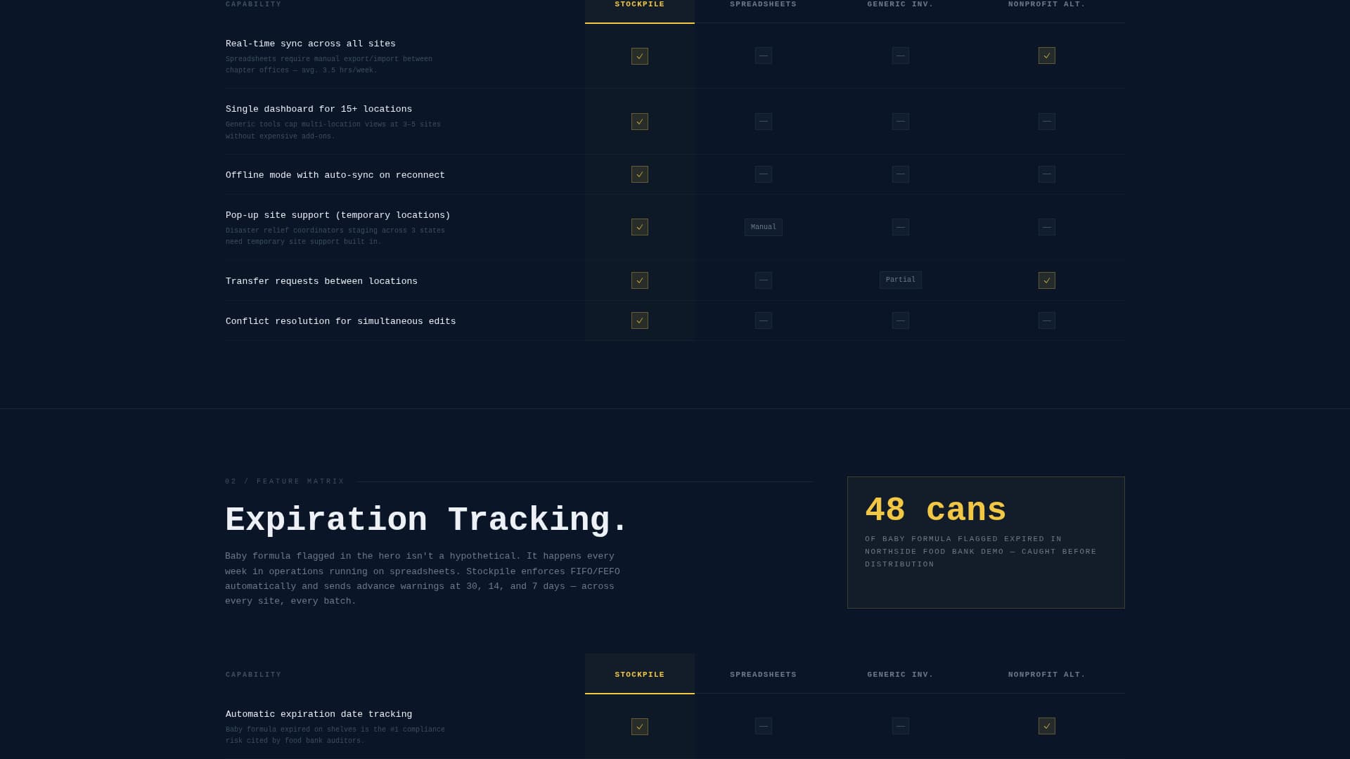 Nonprofit Software & SaaS Professional Website Template