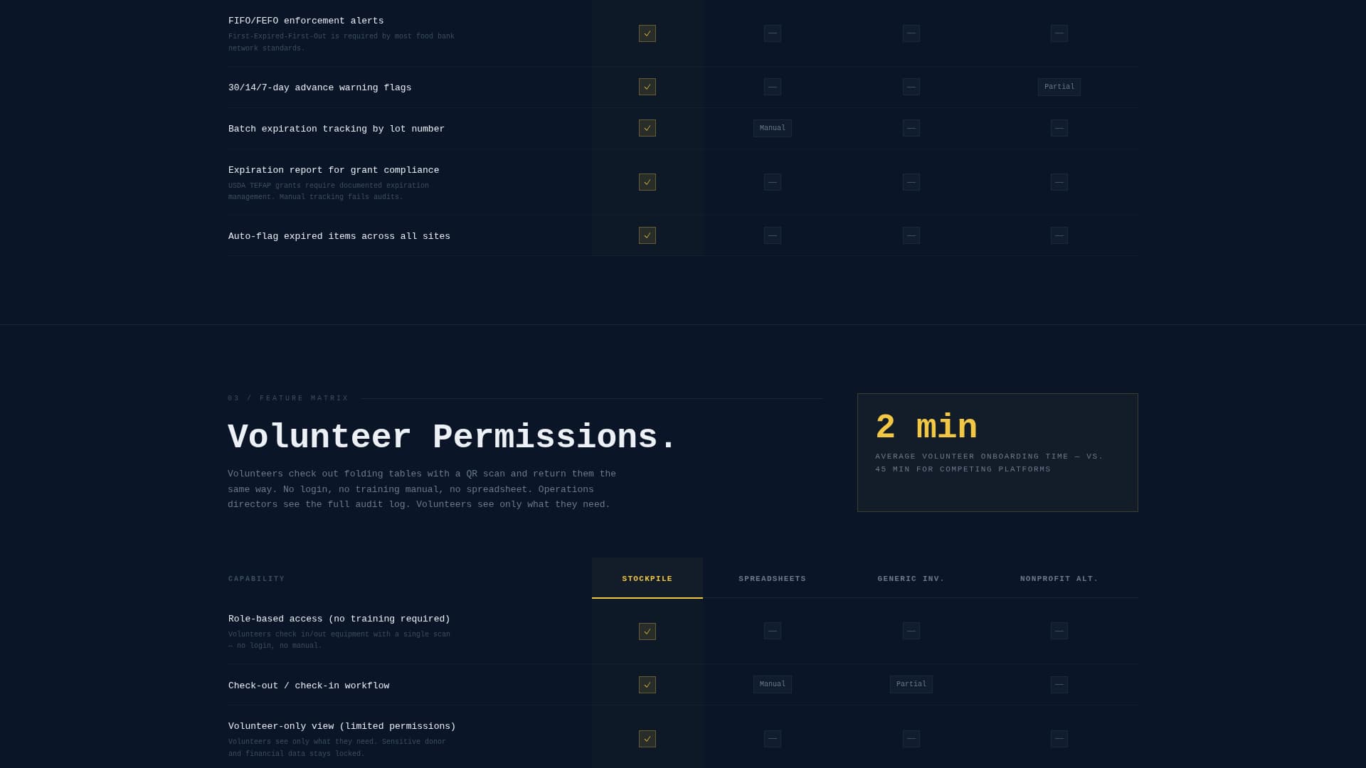 Nonprofit Software & SaaS Professional Website Template