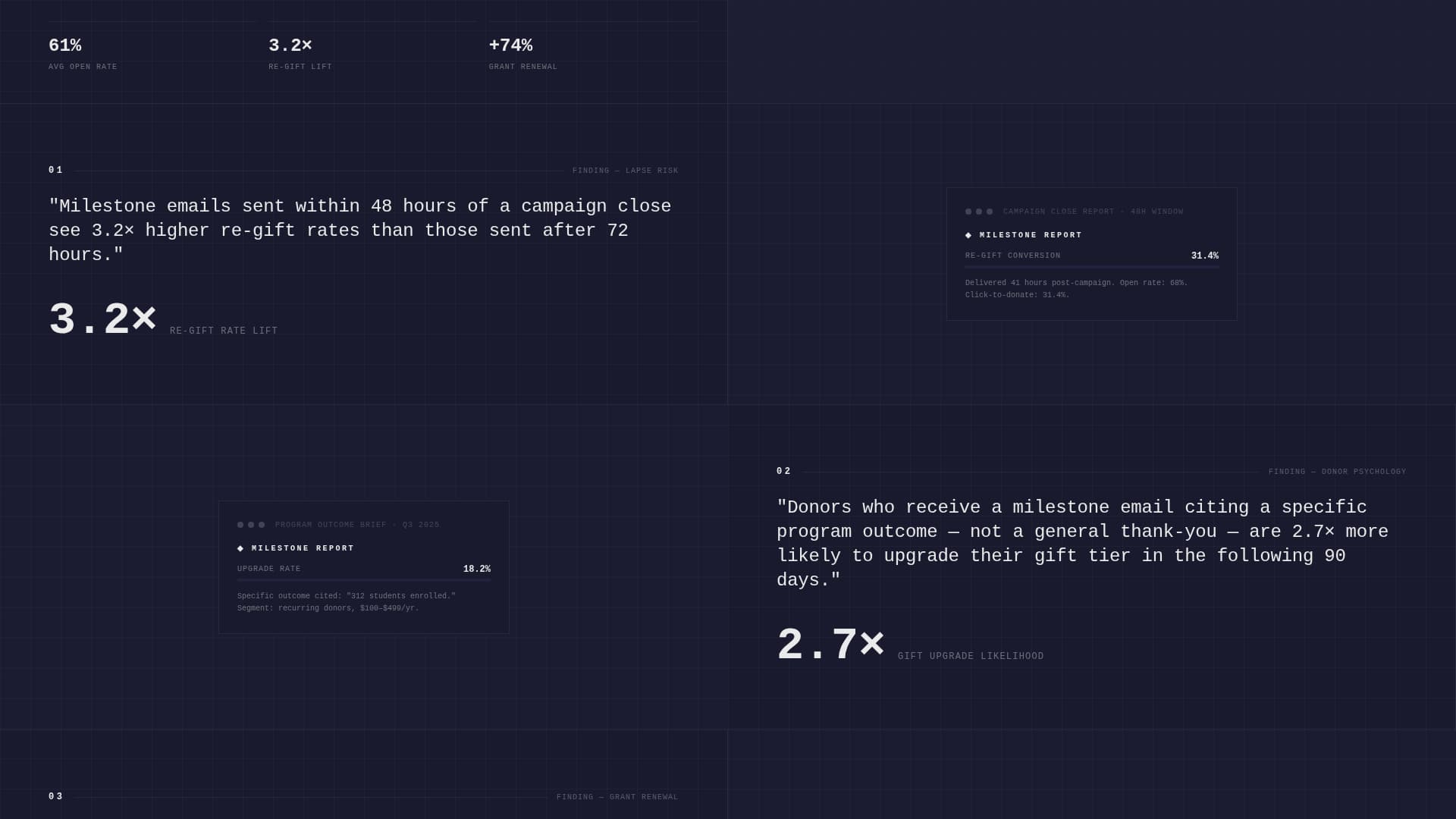 Milestone - Powerful Nonprofit Landing Page Template