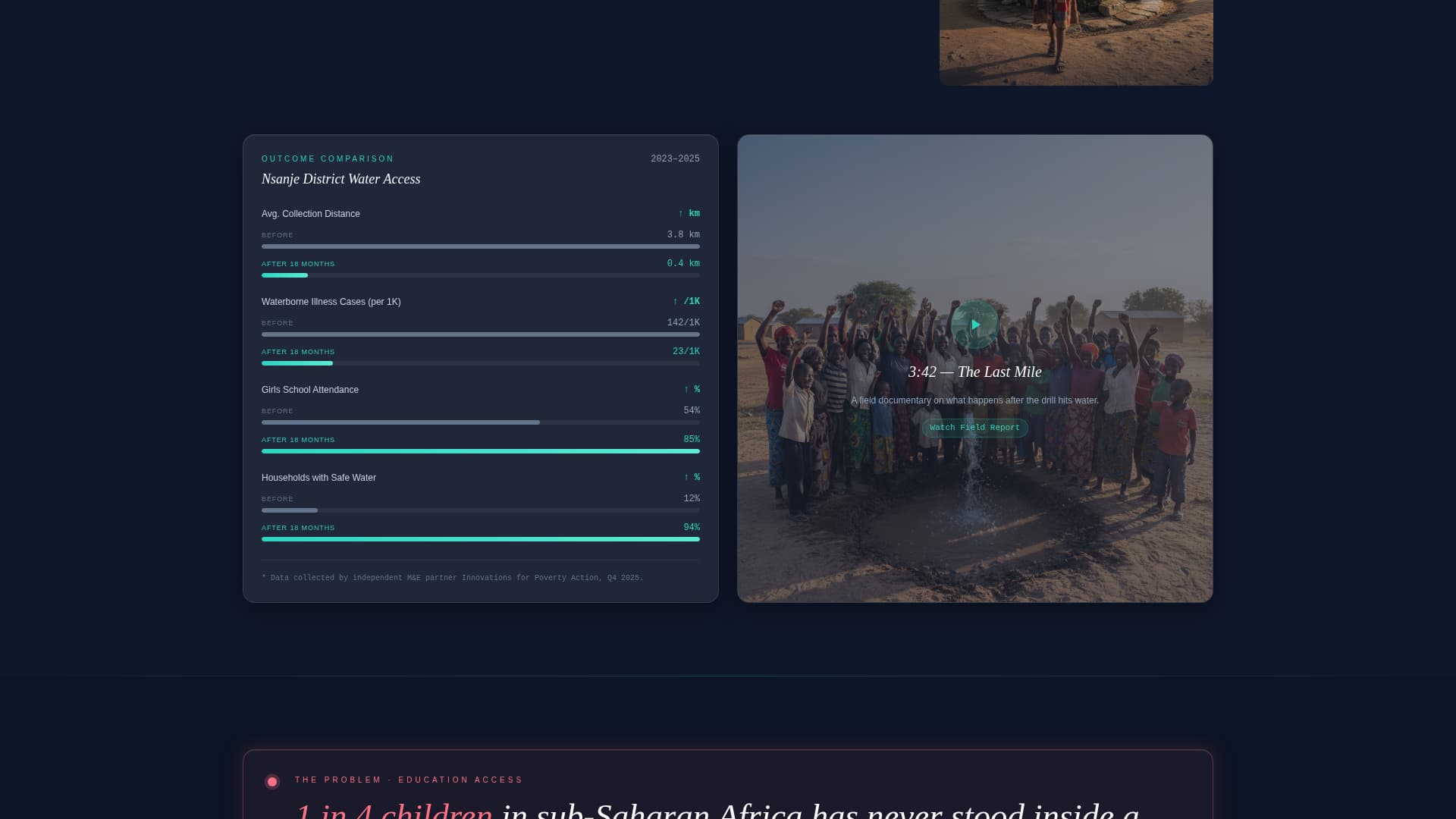 Beacon - Transparent Nonprofit Landing Page Template