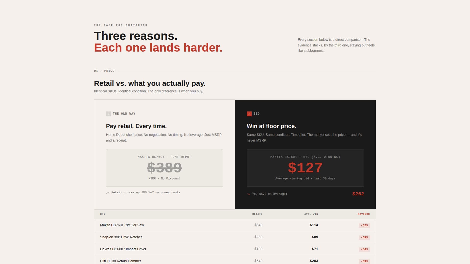 Bid - Powerful Toolsauction Landing Page Template