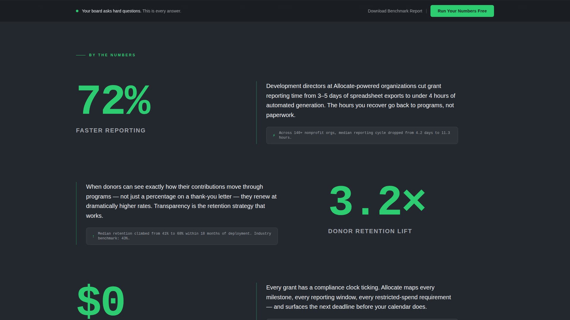 Nonprofit Organization Professional Website Template
