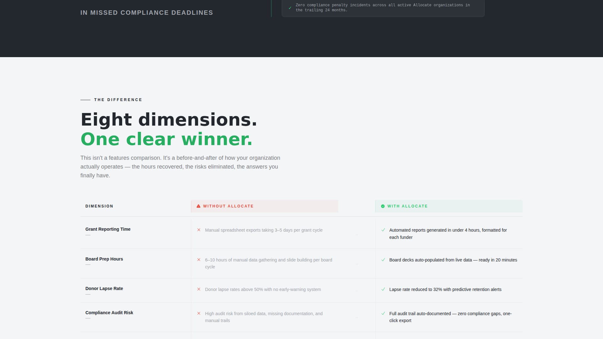 Nonprofit Organization Professional Website Template